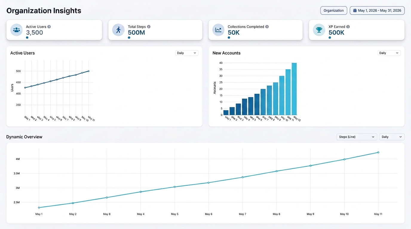 Wellnify.ai community wellness dashboard showing participation and engagement data