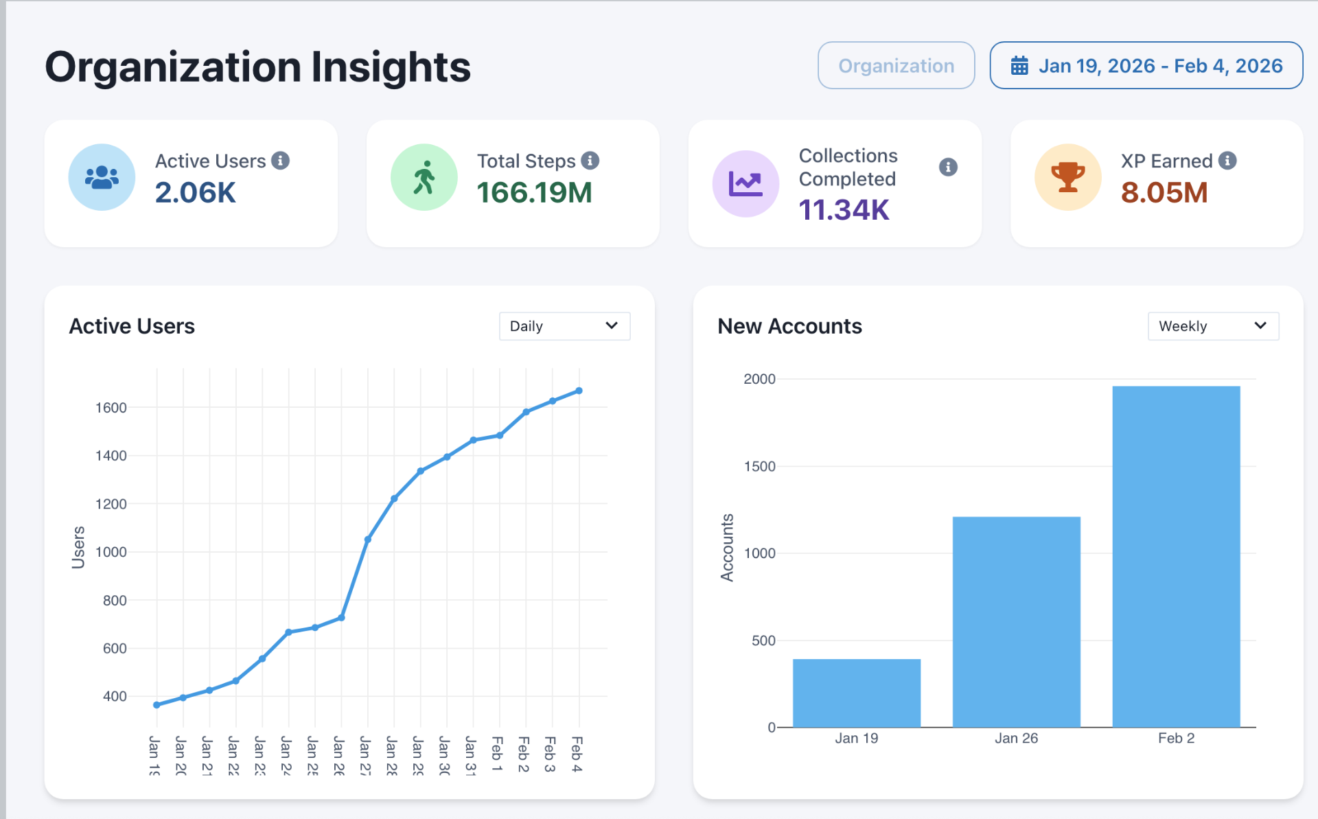 Laptop on a desk showing a community wellness analytics dashboard